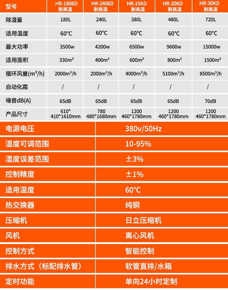 富联平台官方标准数据总线与企业商务管理系统