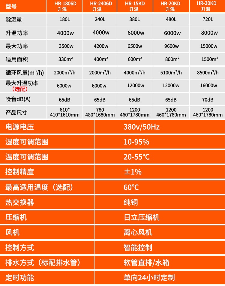 富联平台区域代理商加盟通道与招商引资管理平台